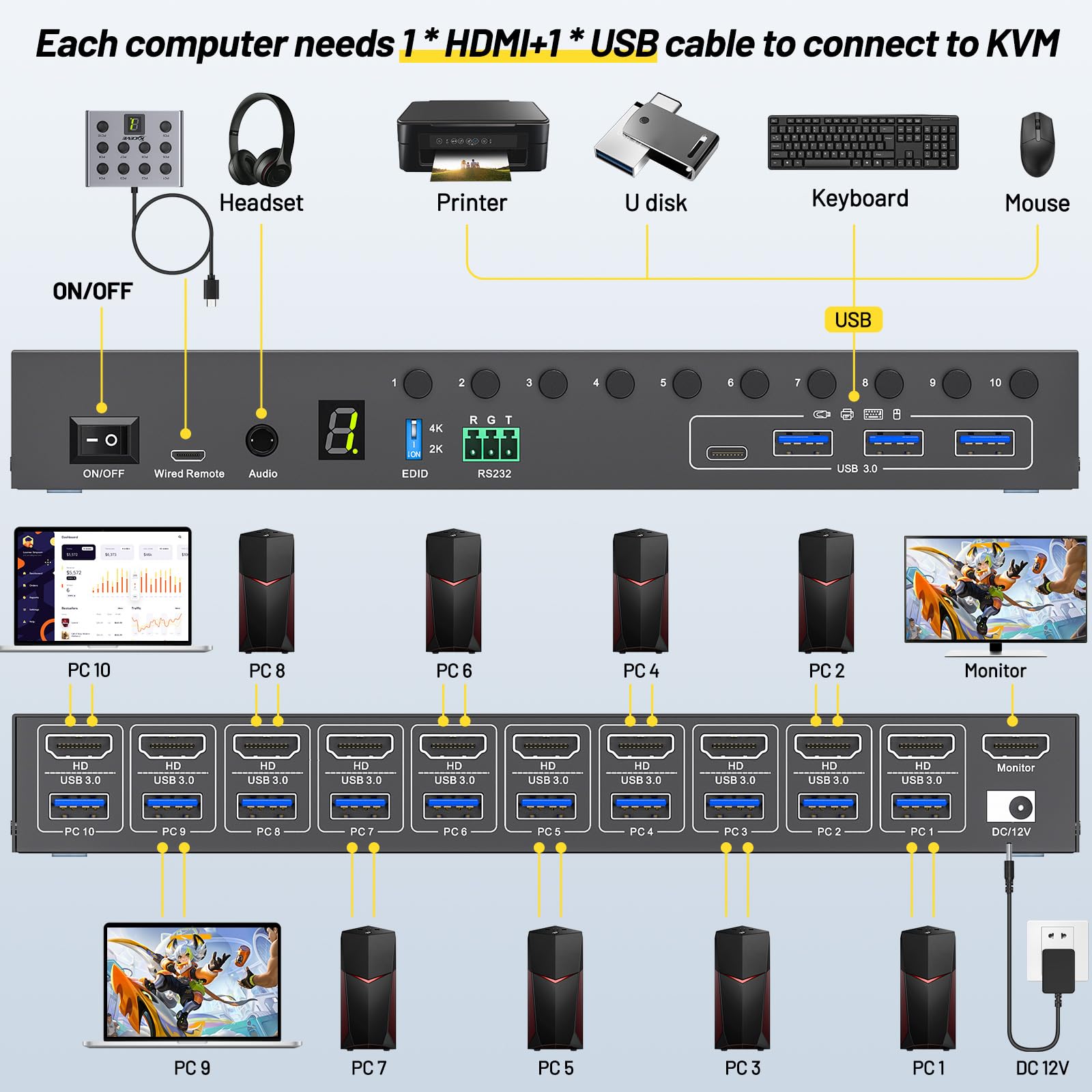 Conmutador KVM de 10 puertos y - Hdmi Matrix Switch reseña y precio