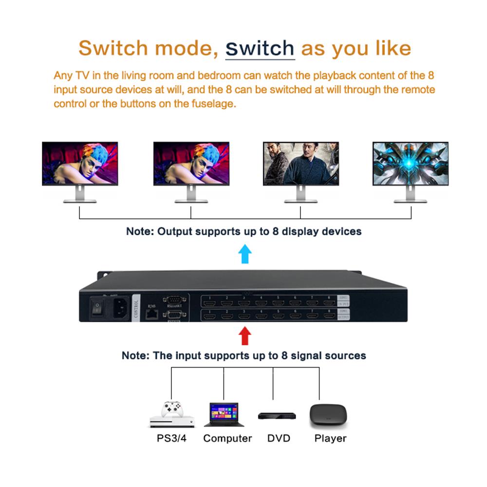 Matriz de Conexión HDMI 8x8, C - Hdmi Matrix Switch reseña y precio