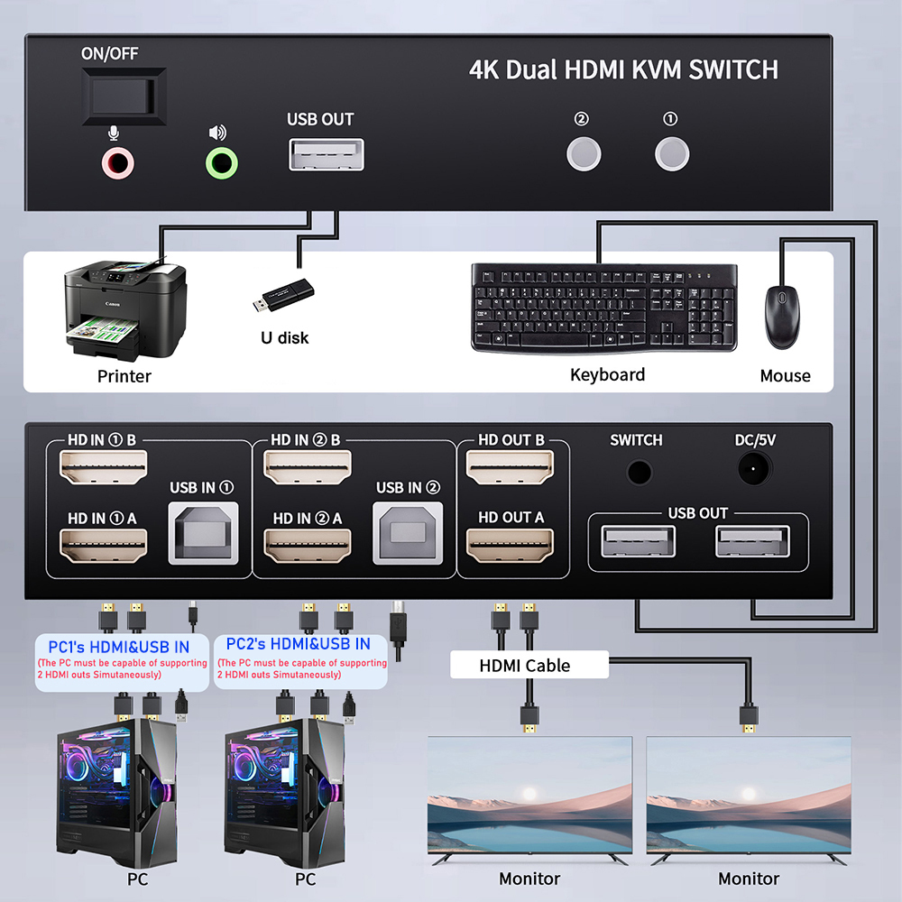 Conmutador KVM HDMI de Doble M - Hdmi Matrix Switch reseña y precio
