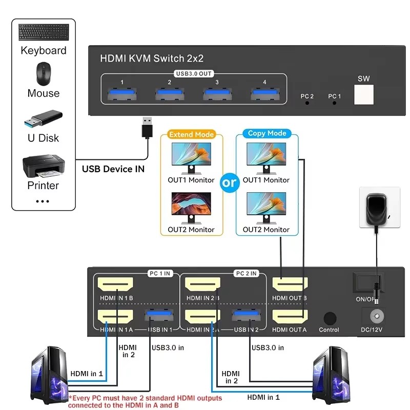 Conmutador KVM HDMI de Monitor - Hdmi Matrix Switch reseña y precio