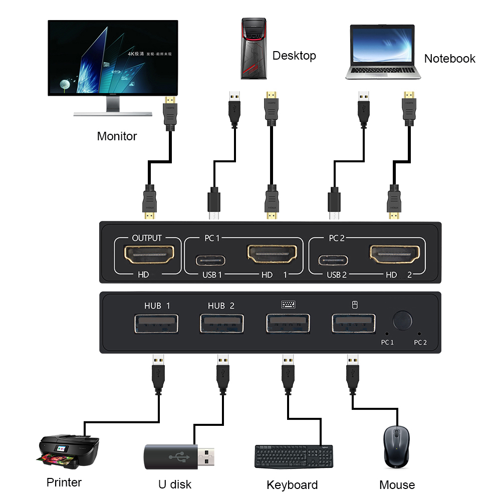 Caja de interruptor KVM compat - Hdmi Matrix Switch reseña y precio