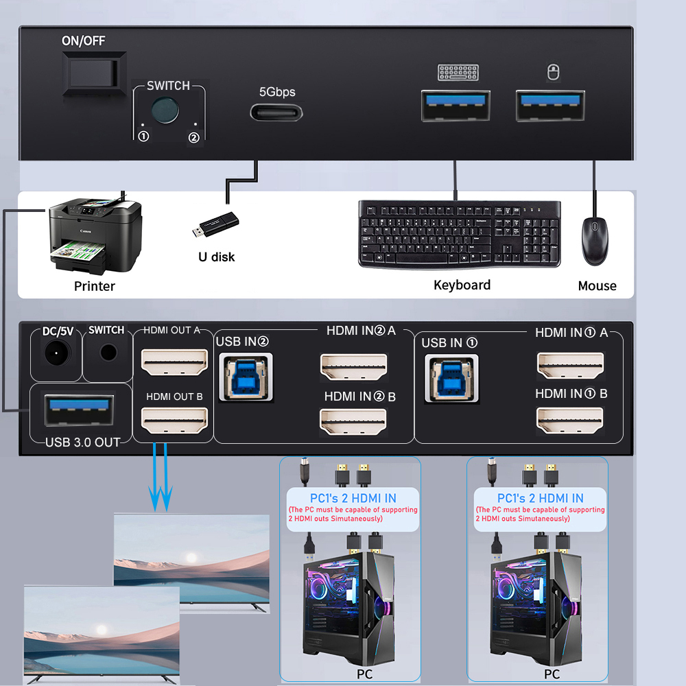 Conmutador KVM HDMI 2,1 de 8K, - Hdmi Matrix Switch reseña y precio