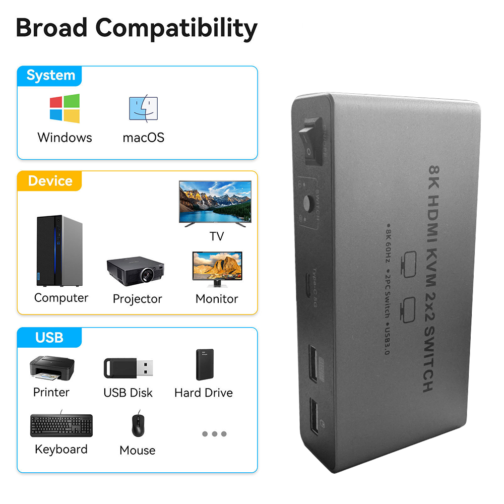 Conmutador KVM HDMI 2,1 de 8K, - Hdmi Matrix Switch reseña y precio