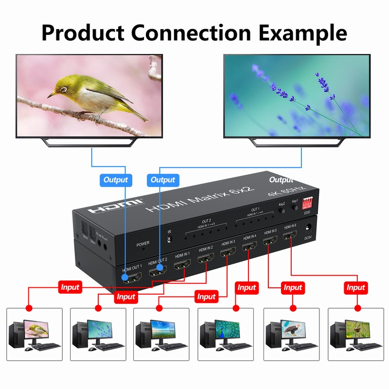 Controlador de pared de vídeo  - Hdmi Matrix Switch reseña y precio