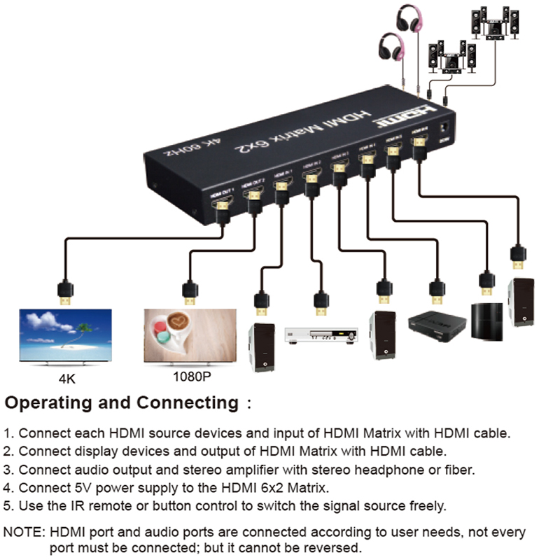 Interruptor Matrix HDMI 6x2 4K - Hdmi Matrix Switch reseña y precio