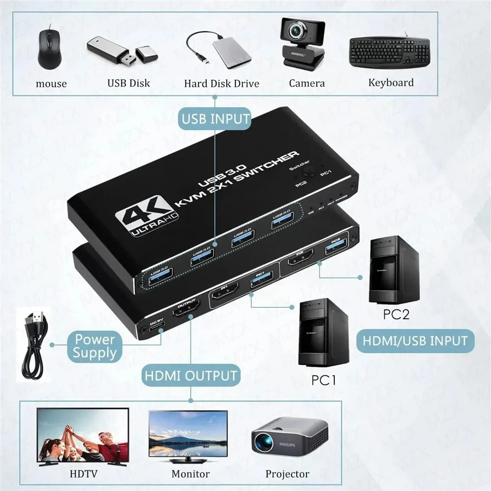 Conmutador KVM 4K 60Hz, Hub US - Hdmi Matrix Switch reseña y precio
