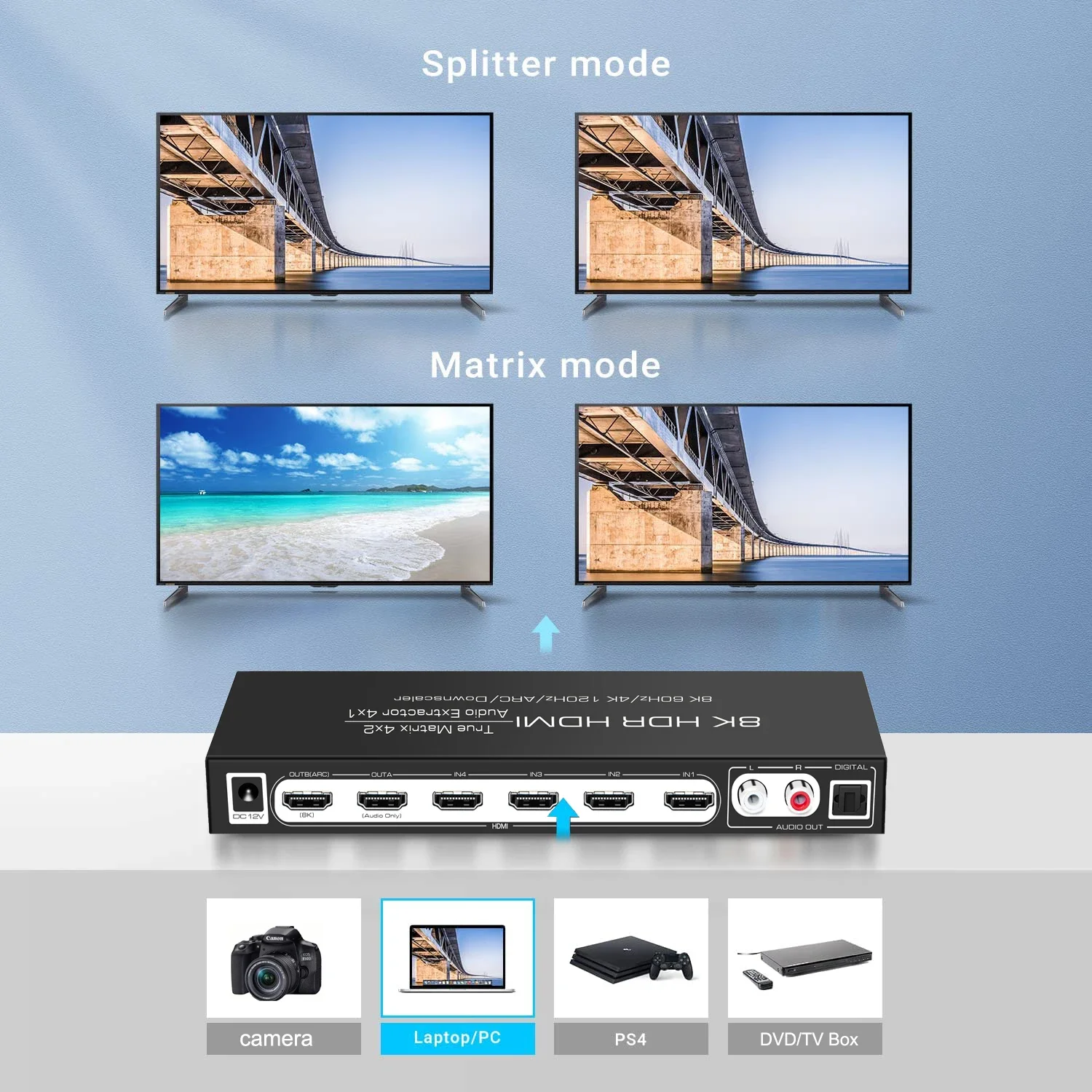 Matriz HDMI 8K 60Hz 4x2 compat - Hdmi Matrix Switch reseña y precio