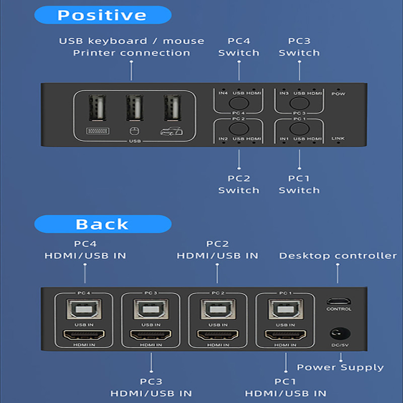 Interruptor 4K HDMI KVM 4 en 1 - Hdmi Matrix Switch reseña y precio