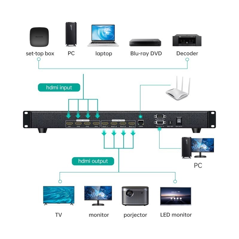 Matriz de Conmutación HDMI 4x4 - Hdmi Matrix Switch reseña y precio