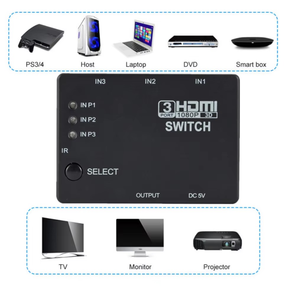 Conmutador HDMI 3x1, Conmutado - Hdmi Matrix Switch reseña y precio